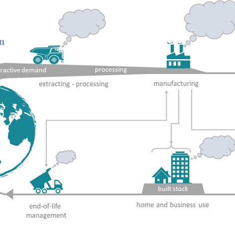 Life Cycle Assessment diagram